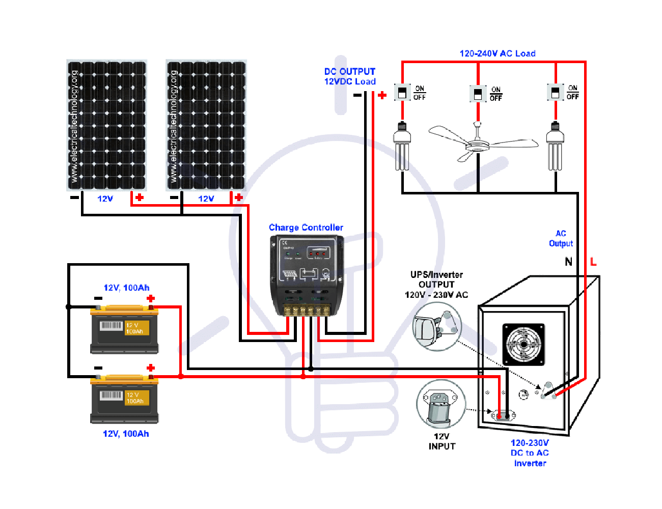 solar and ups systems